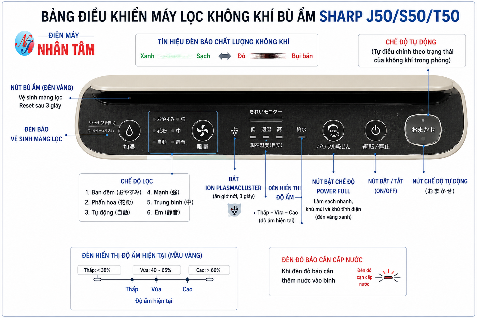 SHARP T50