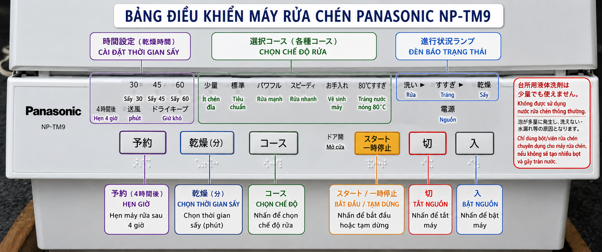 pANA TM9